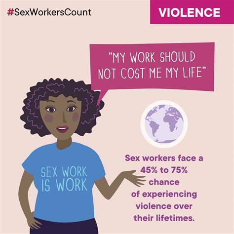 Counting Sex Workers In! Campaign | Count Me In!