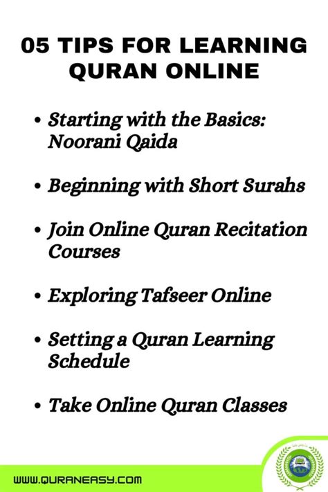 Image result for Quran Tutorial