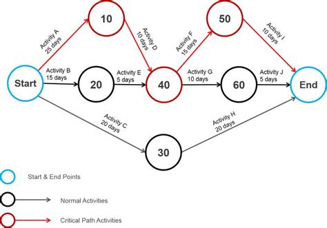 Project Network 的图像结果