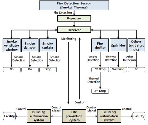Firefighting Flow Path 的图像结果