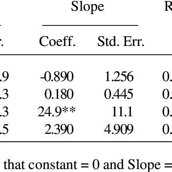 Allocative Efficiency Example 的图像结果
