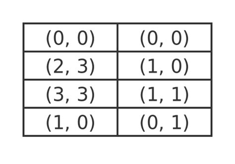 Image result for Inverse of a Transformation Matrix