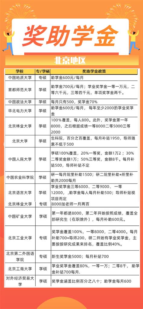 硕士研究生就业补贴政策（各地区研究生补贴政策汇总）_最新资讯_政策资讯_才知咨询网