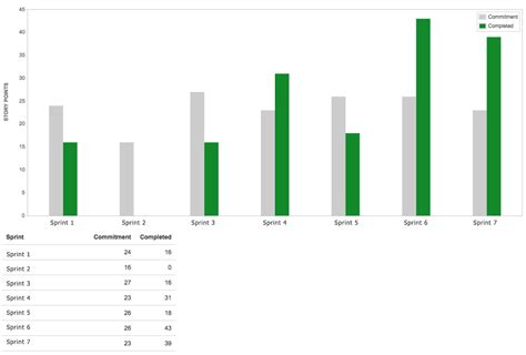 Velocity Software Development 的图像结果