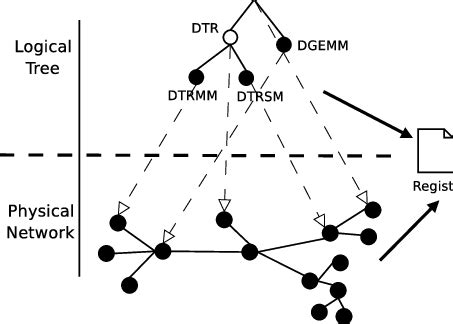 Image result for Distributed Approach