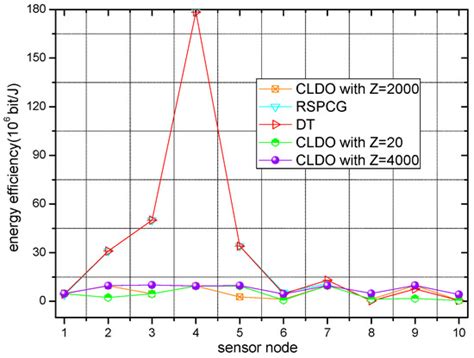 Sensors | Special Issue : Advances in Body Sensor Networks: Sensors ...