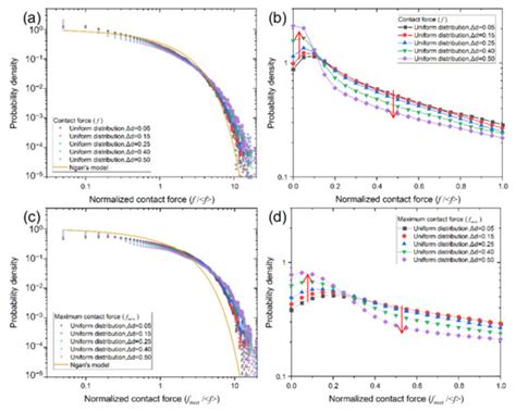 Effect of Pebble Size Distribution and Wall Effect on Inner Packing ...