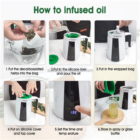 Image result for Decarb Using Magical Butter Machine