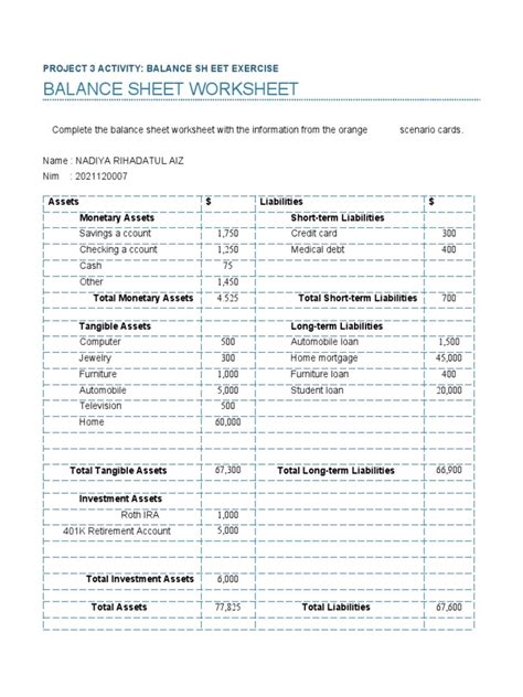 Image result for Balance Sheet Practice Problems