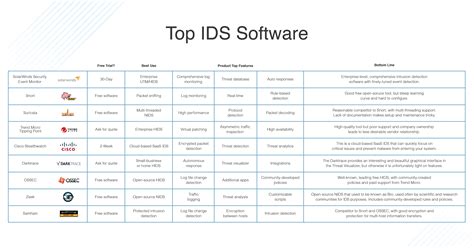 IDS System 的图像结果