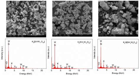 Oxidative Depolymerization of Cellulolytic Enzyme Lignin over ...