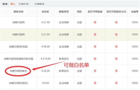 消费日报网-白名单首发来源推荐