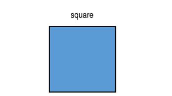 Image result for Square Root Introduction