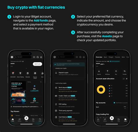 Bitget Tutorial 的图像结果