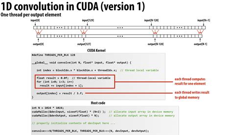 Stanford-CS149-并行计算-Lec07-笔记-GPU && CUDA
