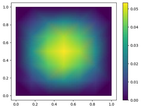 Image result for Pymor Vector Arrays
