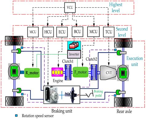A Pressure-Coordinated Control for Vehicle Electro-Hydraulic Braking ...