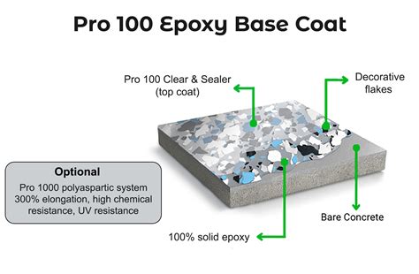 Pro Epoxy Floor Kit with Topcoat – Shop Pro Epoxy