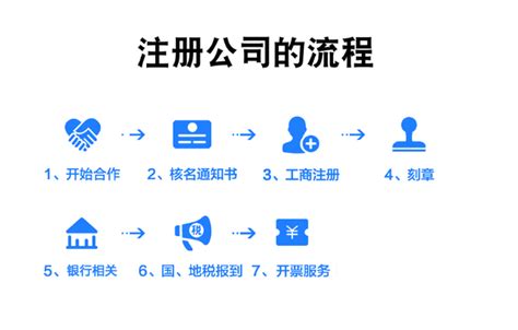 上海浦东新区六灶镇注册一个公司多少钱,每年交多少钱,在哪里办-搜了网