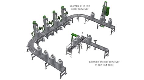 Roller conveyor system