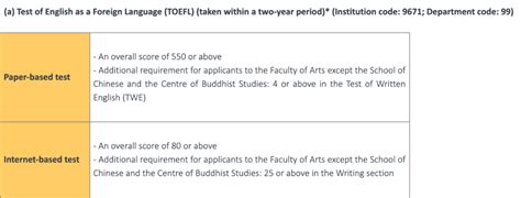 请问申请香港博士，并且获得全额奖学金的条件是什么？ cs方向？ - 知乎