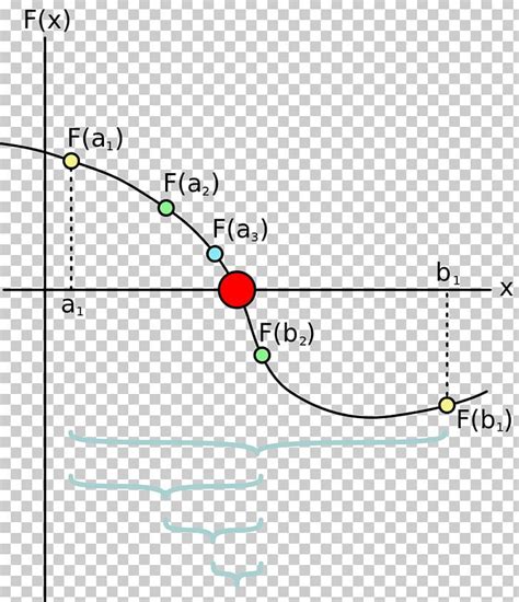 Image result for Bisection Root-Finding