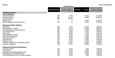 Image result for Oracle Java Price List
