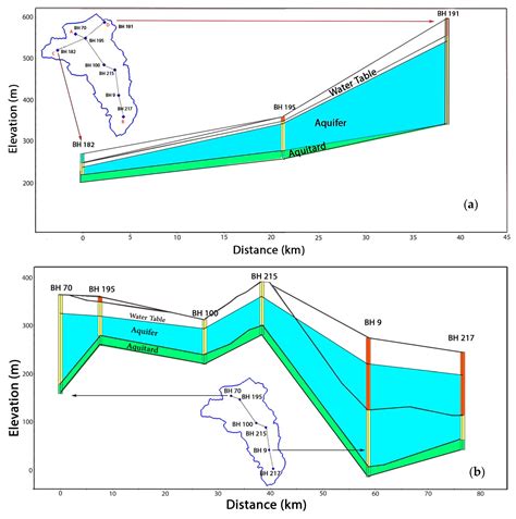 Modeling of Groundwater Potential Using Cloud Computing Platform: A ...