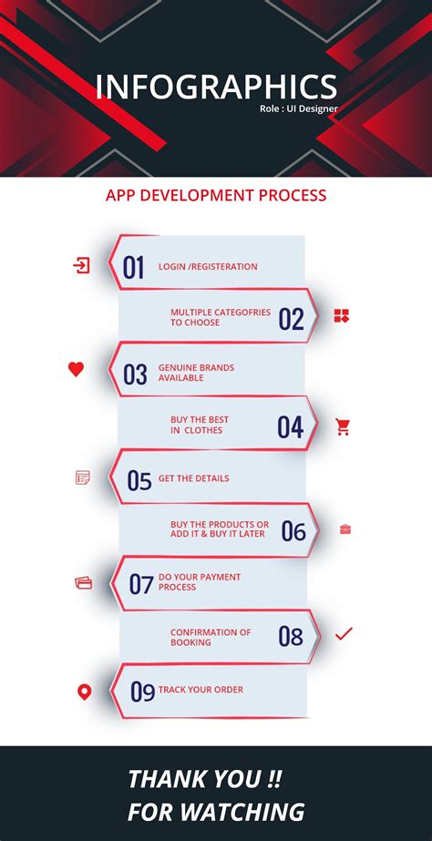 Image result for Android App Development Simple Infographic