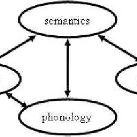 Image result for Parallel Distributed Processing Model