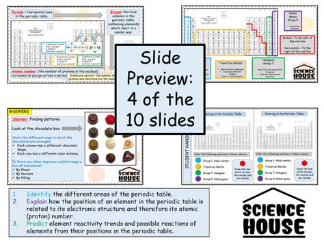 Image result for Periodic Table Lesson Introduction