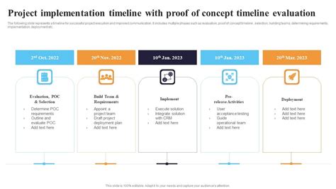 Image result for Project Planning Implementation Timeline