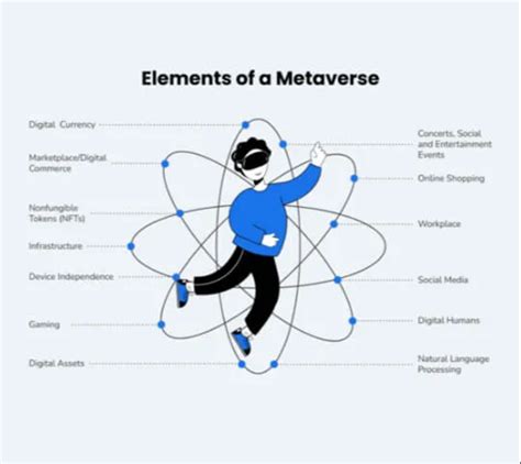 Image result for Metaverse Explained Simple