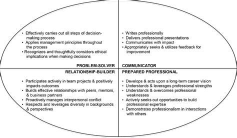 Image result for Competency Management Model