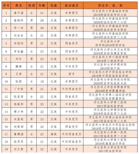 榜上有名！2020陕西省三好学生、优秀干部名单公布，共计497人-爱学网