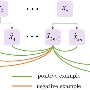 Image result for Contrastive Learning Loss
