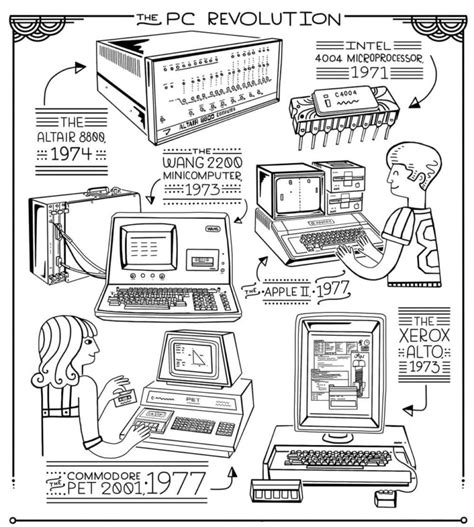 Image result for Computer Freenclaccess