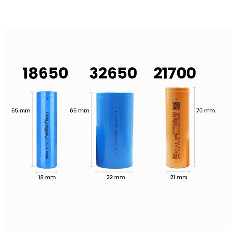[Premium] 21700 3.6V Lithium-Ion Rechargeable Cell