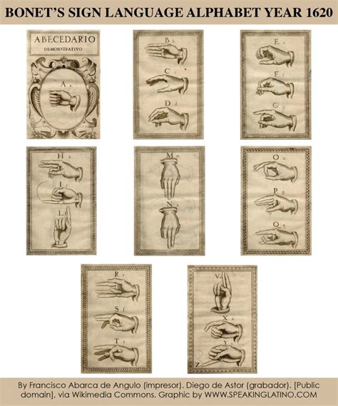 Spanish Sign Language Alphabet 的图像结果