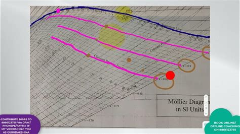 Image result for MATLAB Molier