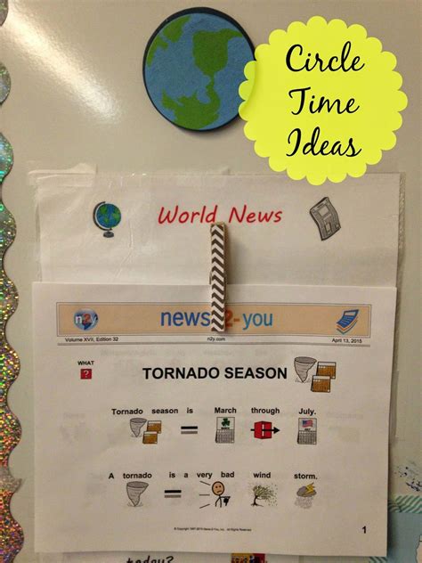 Time 的图像结果