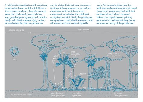 Image result for Science Feature Design
