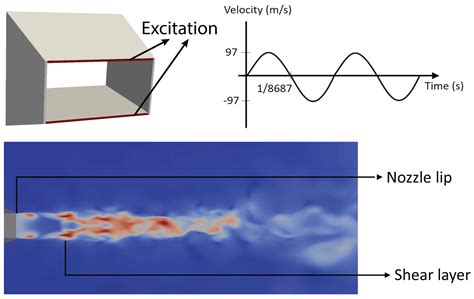 Noise Reduction Using Synthetic Microjet Excitation in Supersonic ...