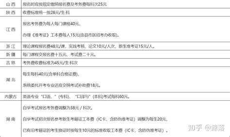 2019年贵州自考各地区考点汇总表_贵州自考网