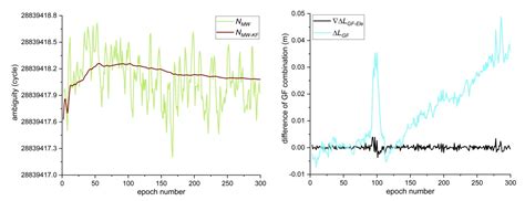 Algorithm for Real-Time Cycle Slip Detection and Repair for Low ...