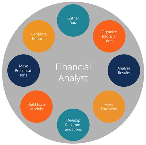 What Does a Financial Analyst Do