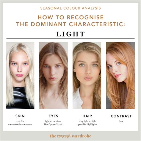 Colour Type 的图像结果