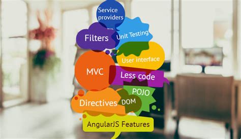 Image result for Node vs AngularJS