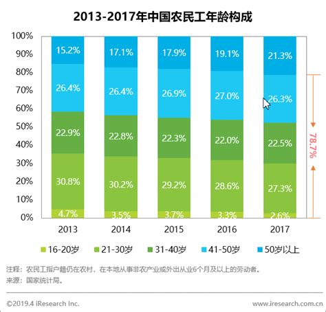 农产品行业数据分析：2021年中国56%消费者主要在本地生活平台购买农产品_人们