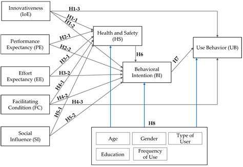 Adoption of Environmental Information Chatbot Services Based on the ...
